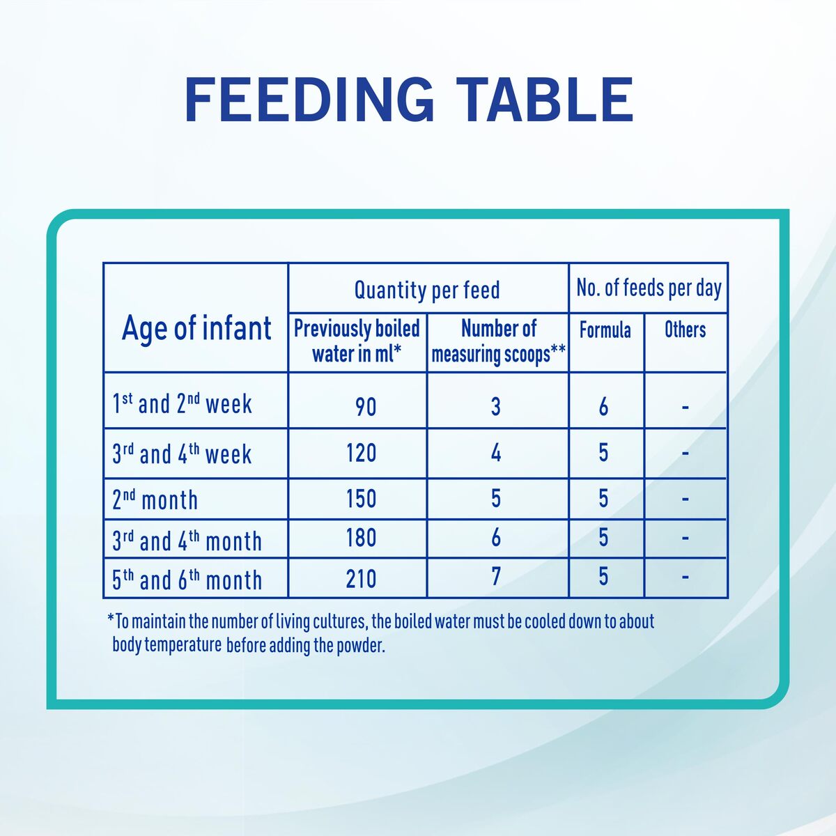 Nestle Nan Baby Milk Formula Optipro #1 400gm NAN Yallatoys