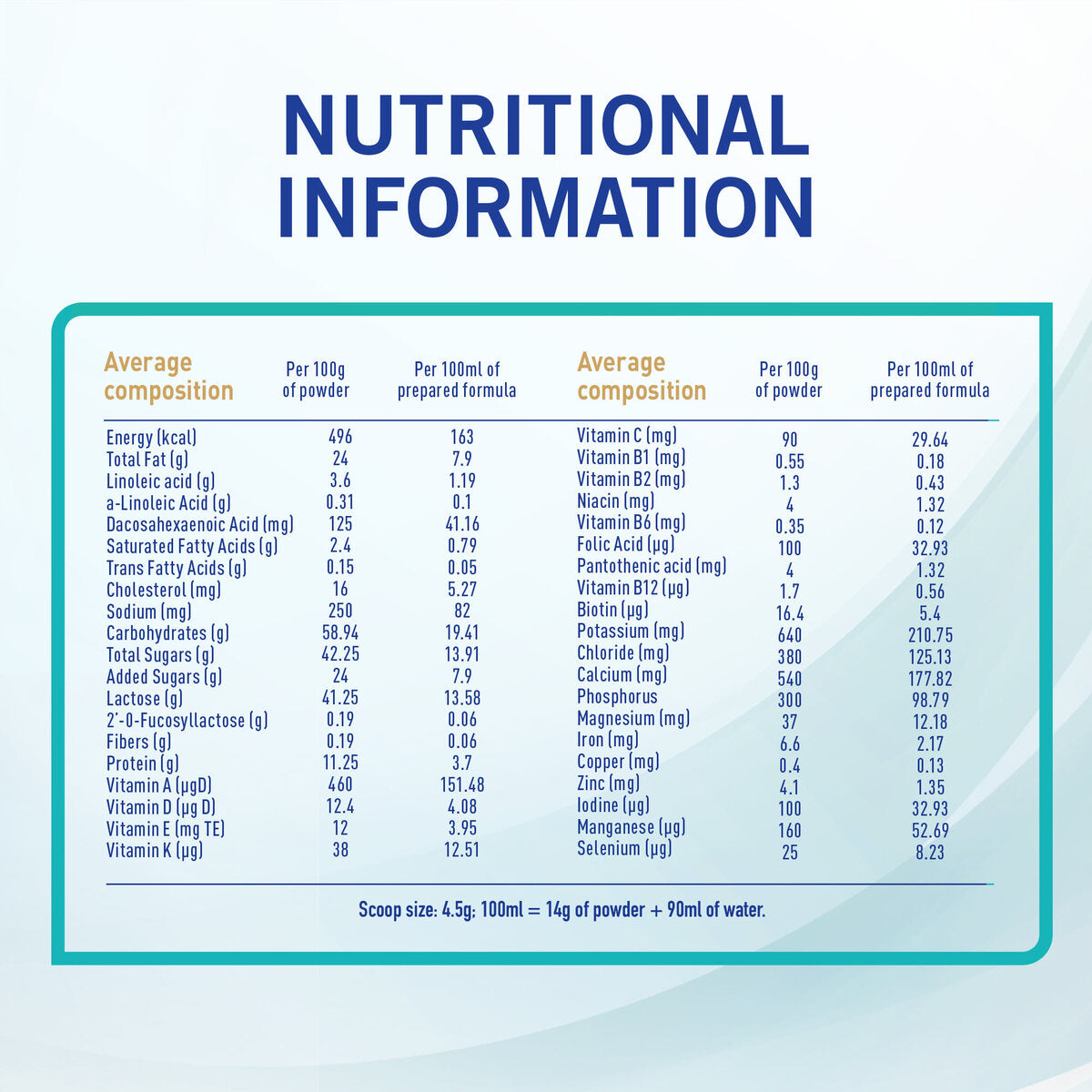 Nestle Nan 4 Optipro 400gm NAN Yallatoys