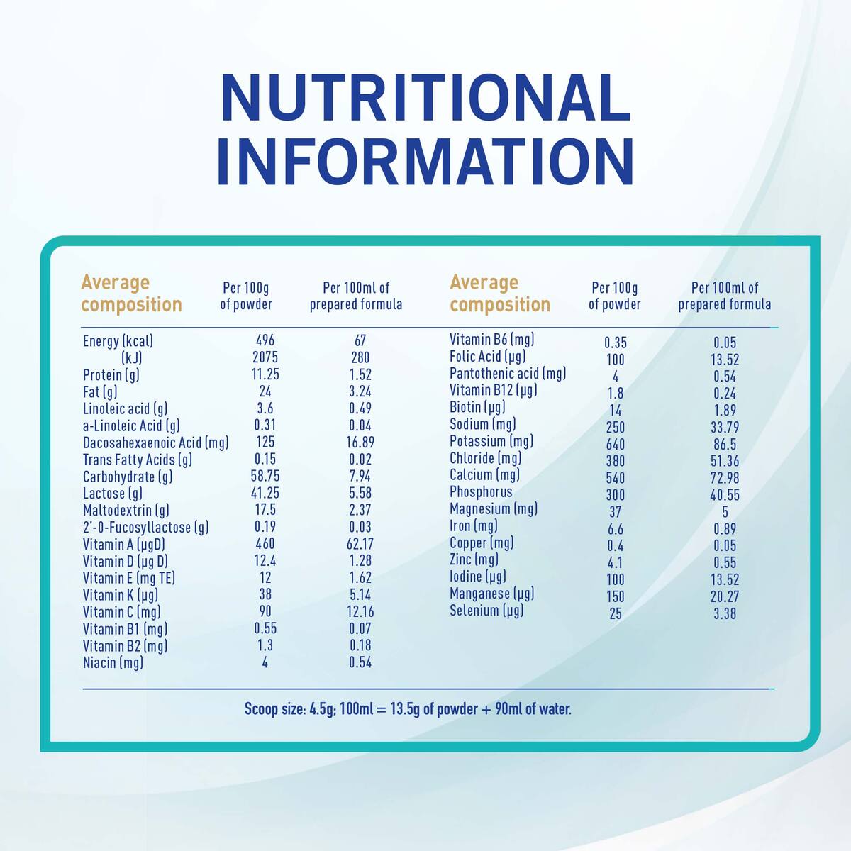 Nestle Nan 3 Optipro 400gm