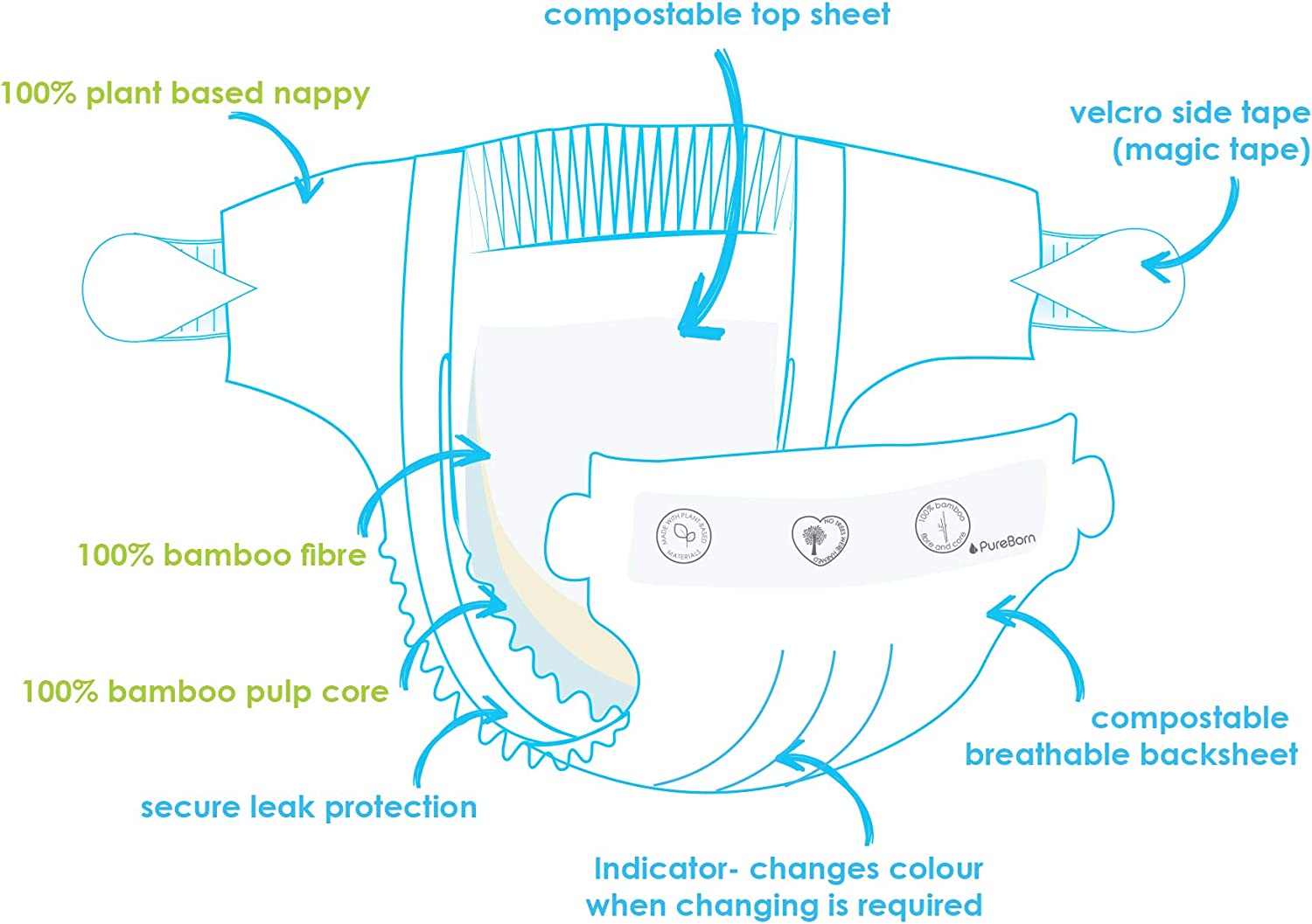 Pure Born Organic Bamboo Diapers No.3  28'S Pure Born Yallatoys
