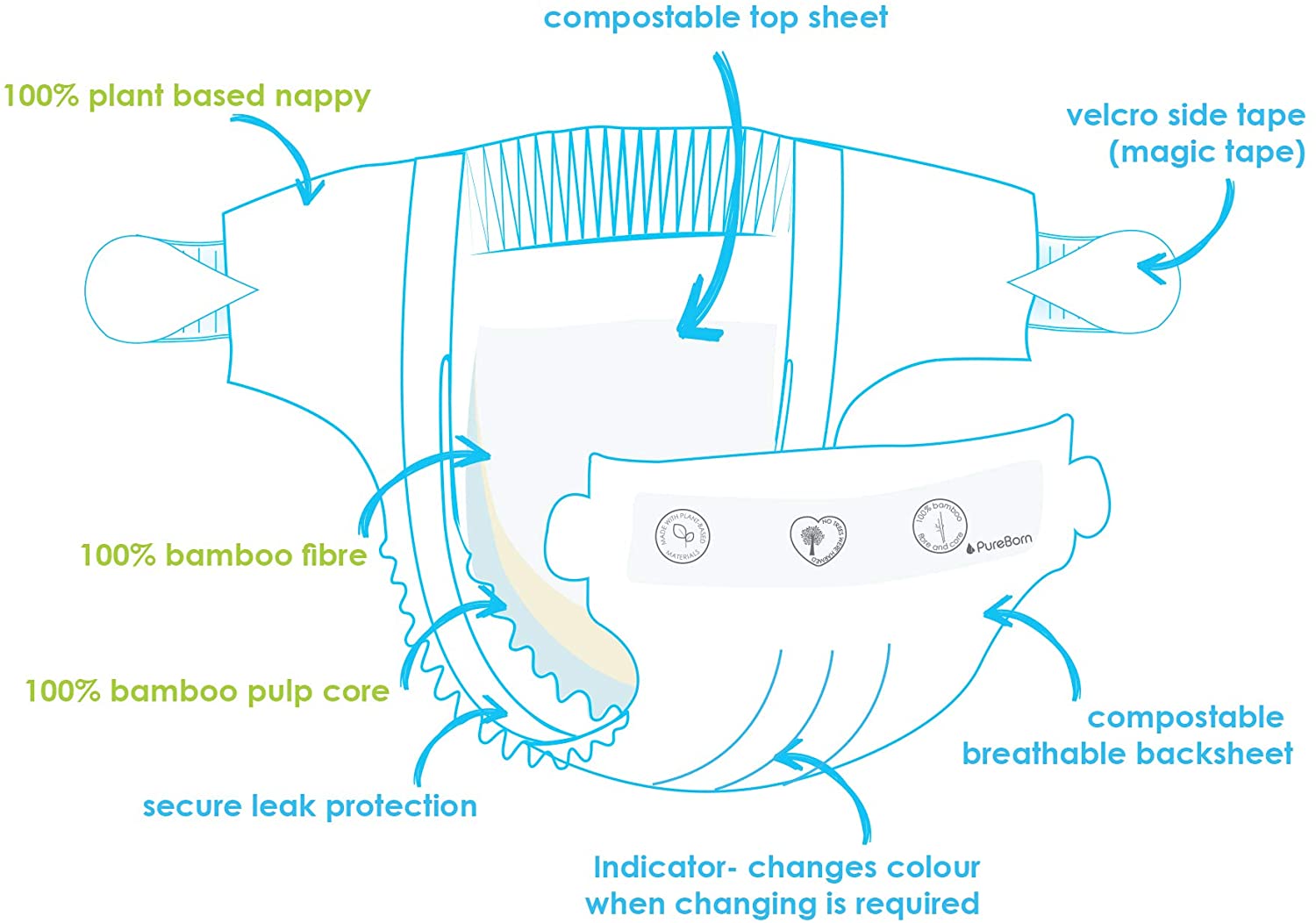 Pure Born Organic Bamboo Diapers No.5Â  22'S Pure Born Yallatoys