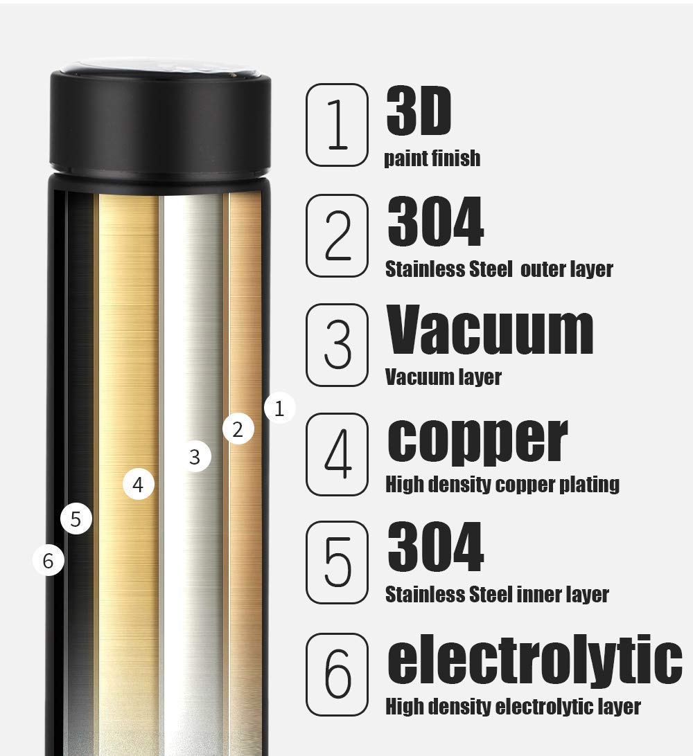 Home Basics Thermo Flask Printed  With Digital Thermometer Reading  -Assorted Colours Home Basics Yallatoys