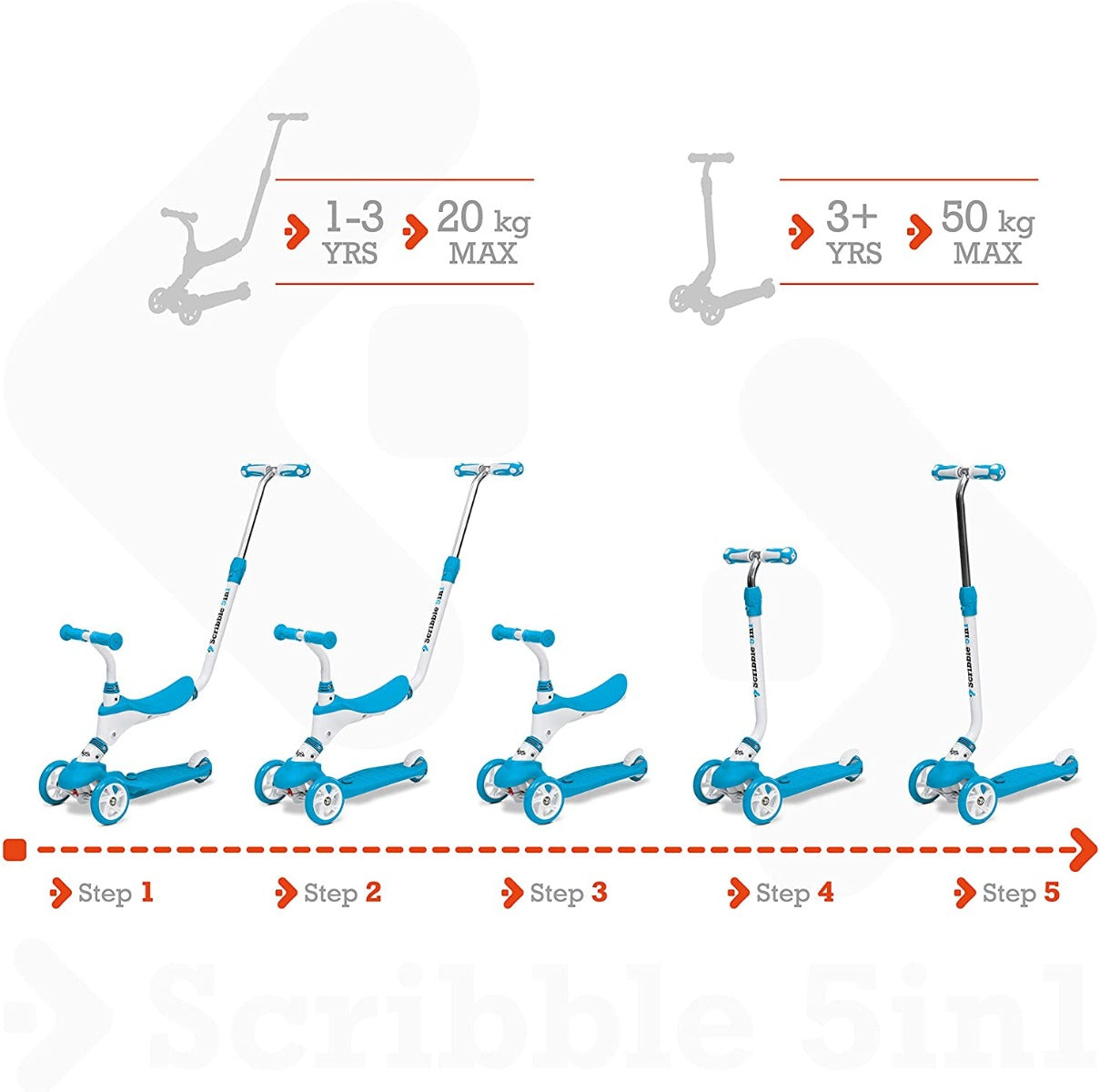 Buy Mondo On & Go Trike 5 in 1 Blue | Yallatoys.com