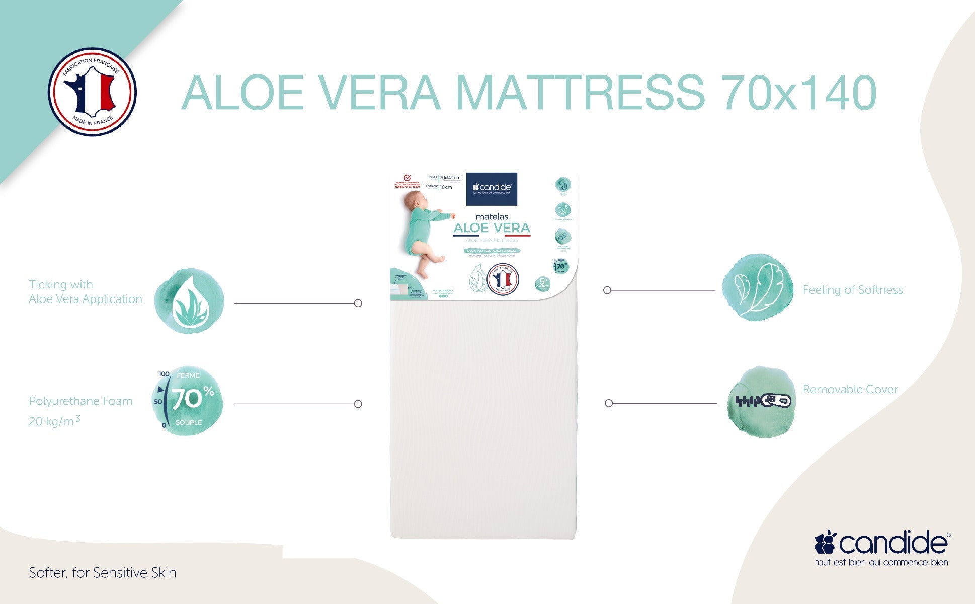 Candide Aloe Vera Mattress with Removable Cover Candide Yallatoys
