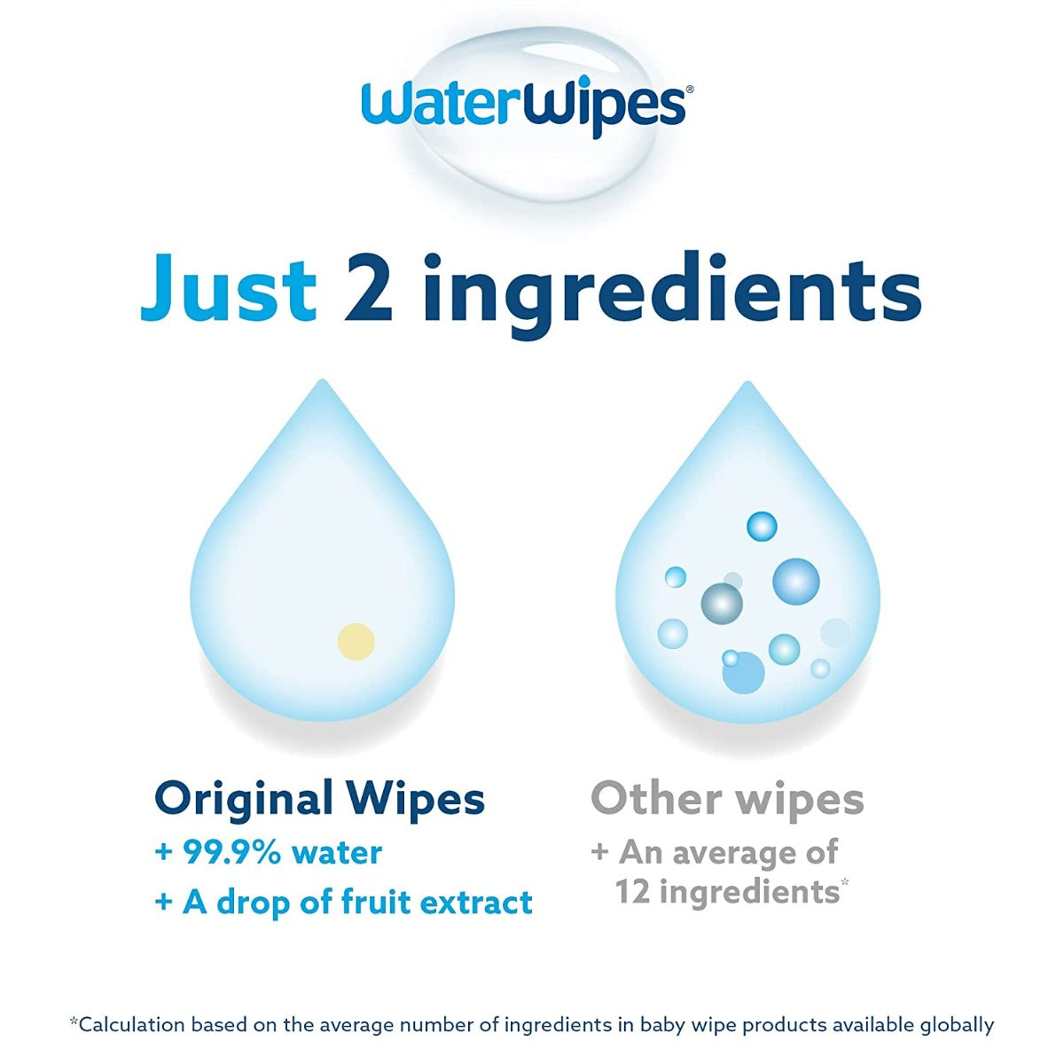 Waterwipes 240 Value Pack WaterWipes Yallatoys