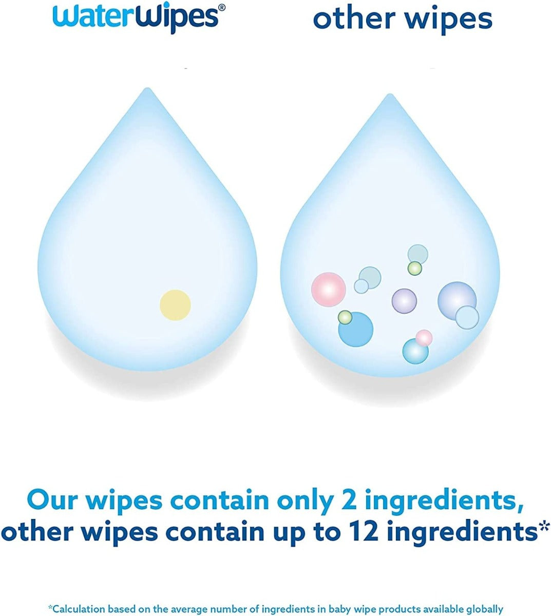 Waterwipes 240 Pk Value Pack WaterWipes Yallatoys