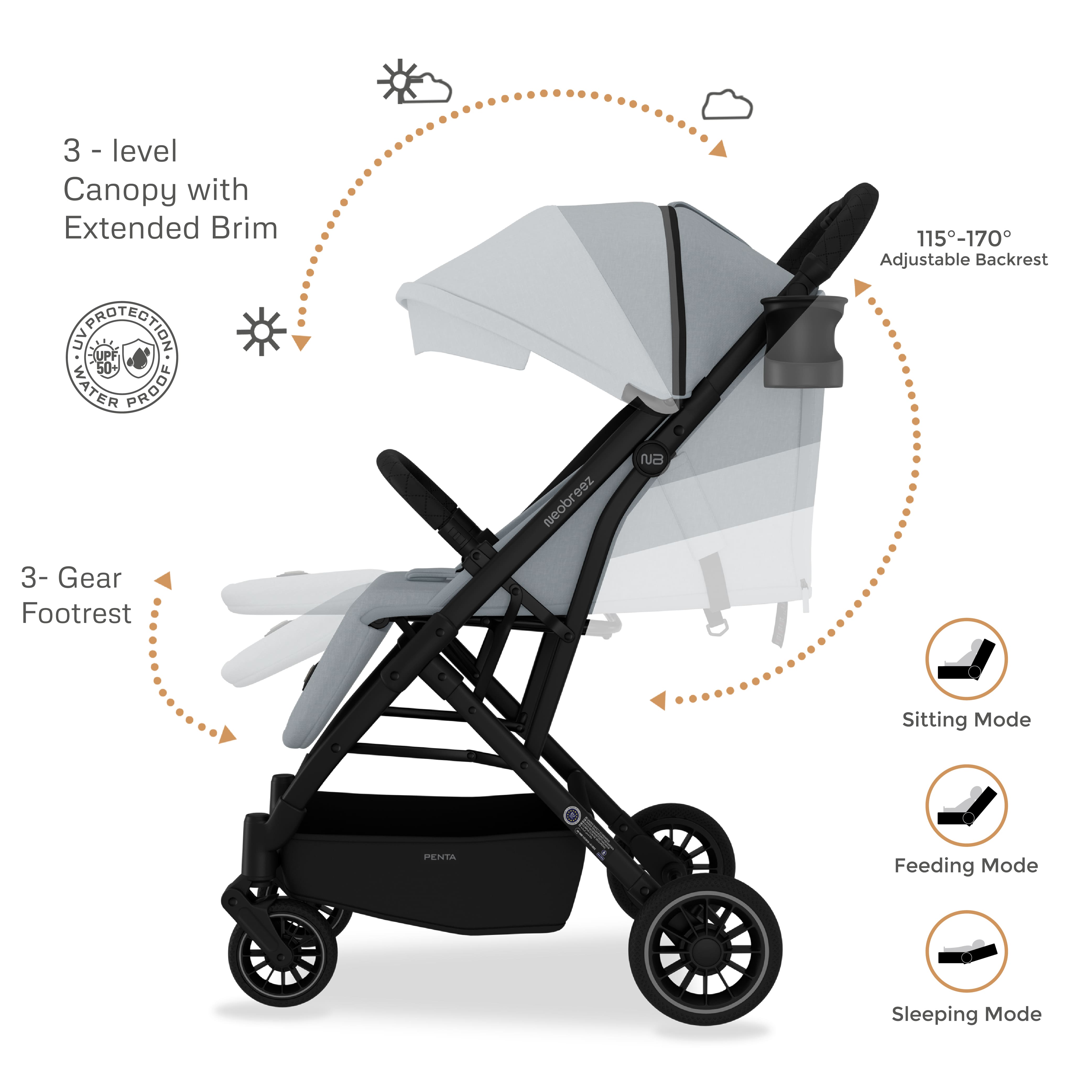 Neobreez Penta Compact Lightweight Travel Stroller With Cup Holder Medium Grey