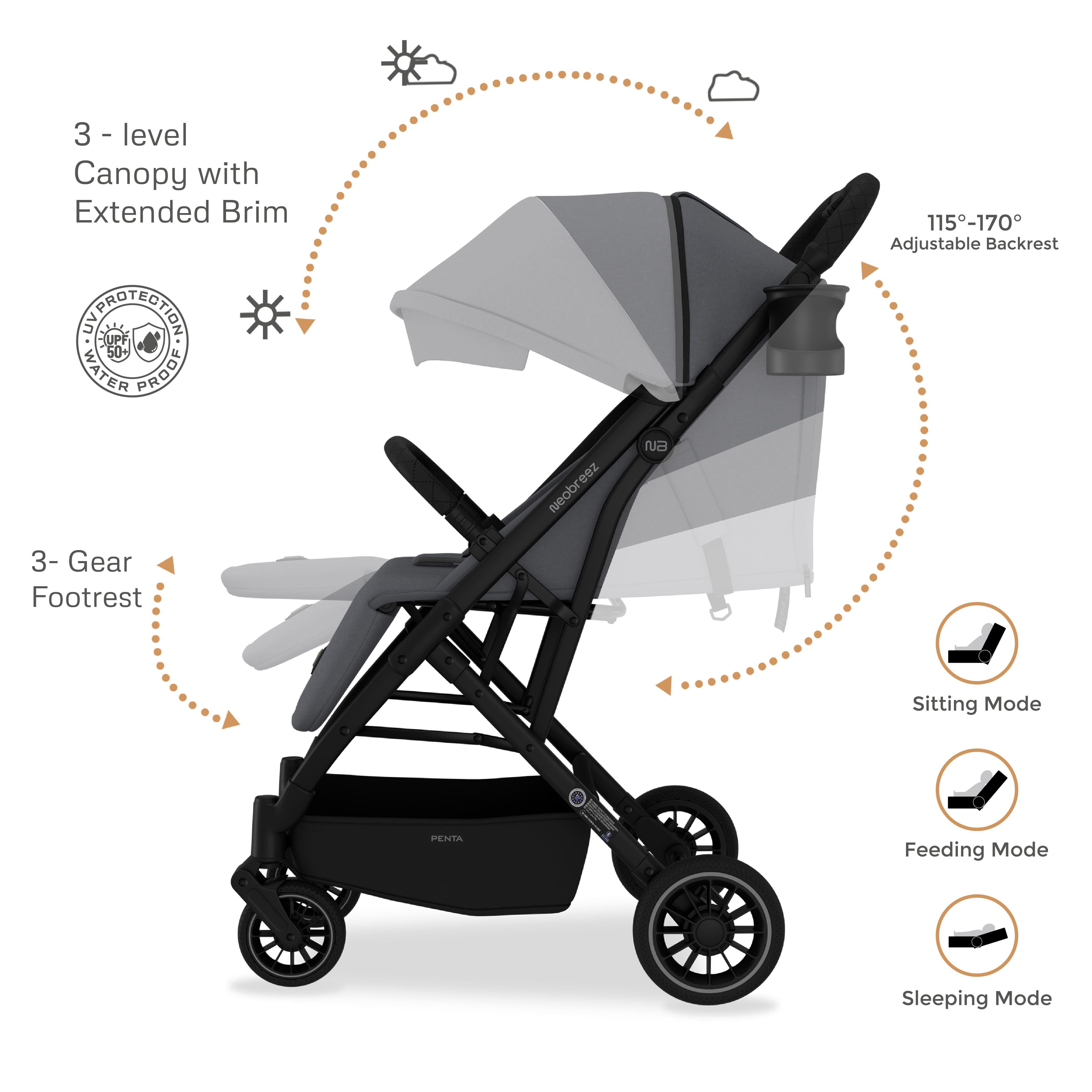 Neobreez Penta Compact Lightweight Travel Stroller With Cup Holder Black/Grey