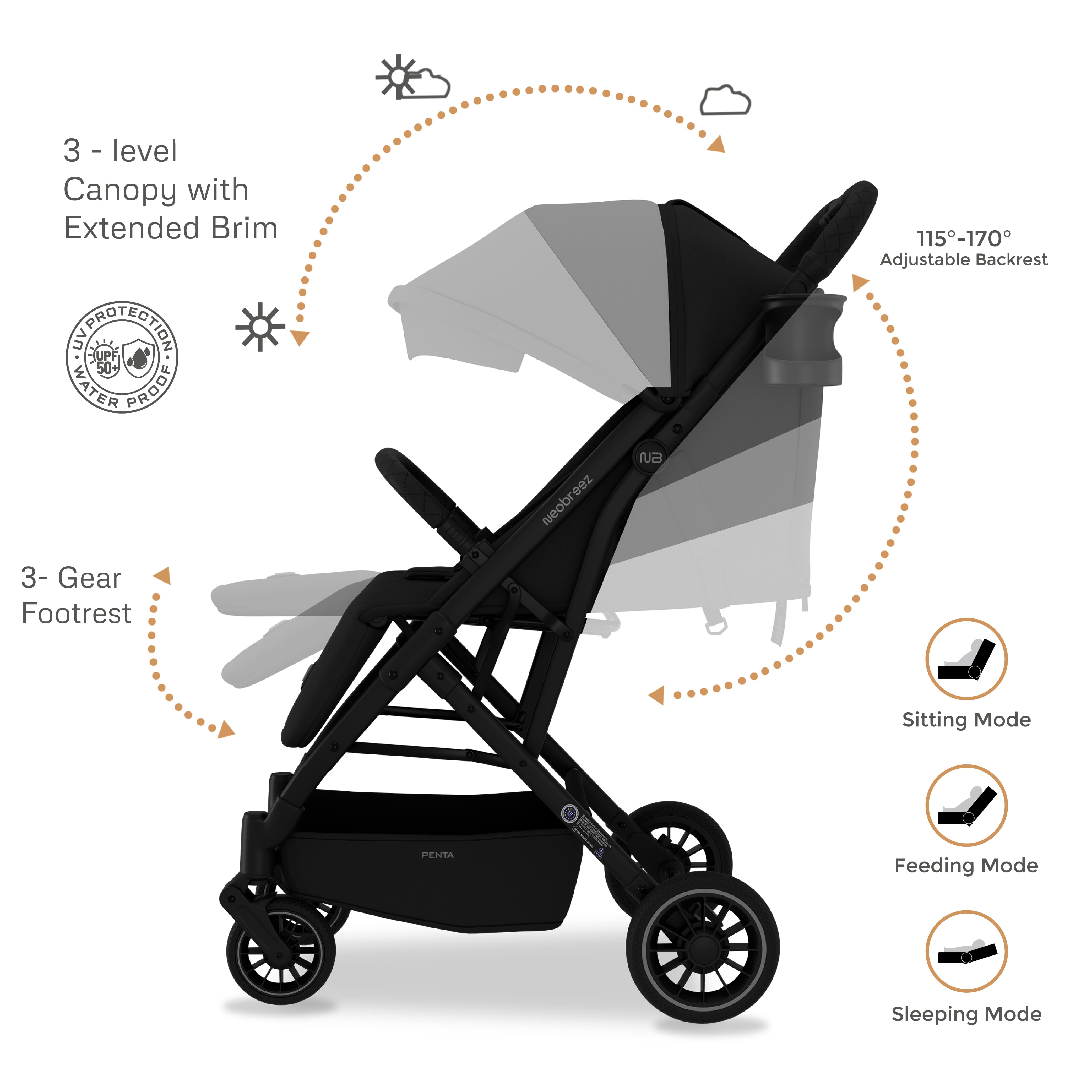 Neobreez Penta Compact Lightweight Travel Stroller With Cup Holder Black