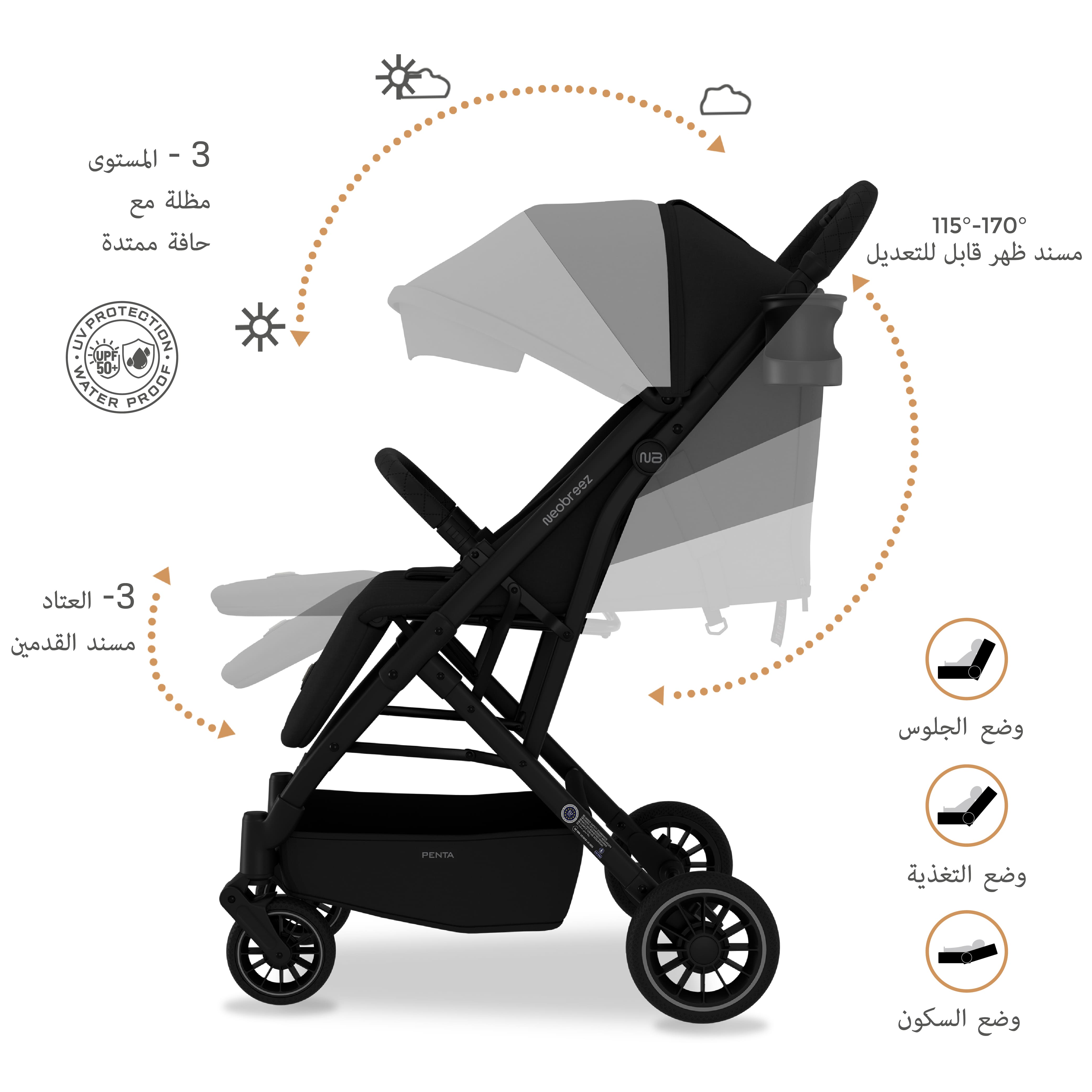 Neobreez Penta Compact Lightweight Travel Stroller With Cup Holder Black