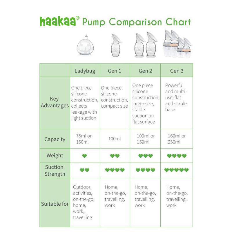 Haakaa Gen 3  Silicone Pump  Bottle & Sealing Disc Set Grey Haakaa Yallatoys