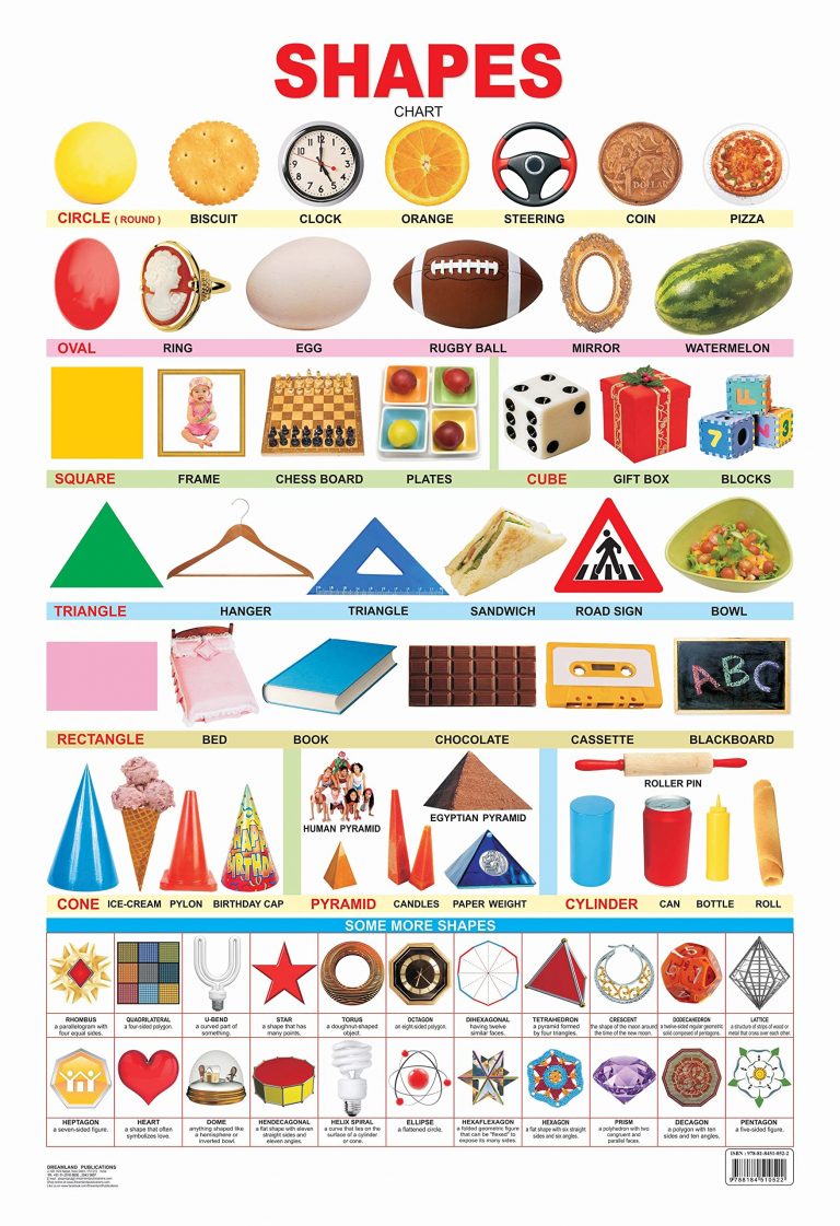 Buy Educational Chart Shapes | Yallatoys.com