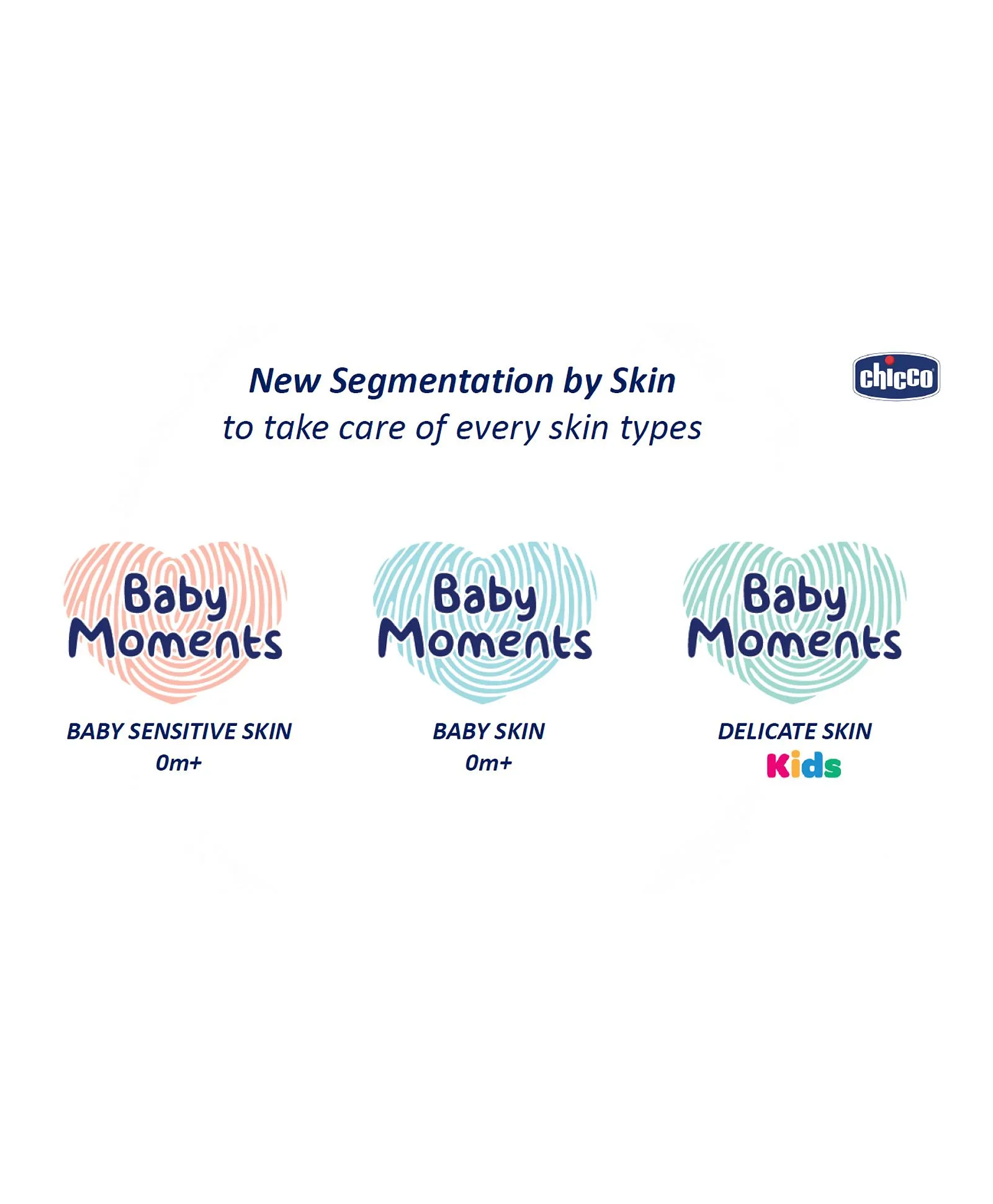 Chicco Baby Moments Body Wash Protection 200ML Chicco Yallatoys