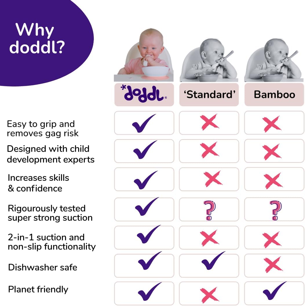 Doddl Baby Cutlery Set and Case- Dusky Rose