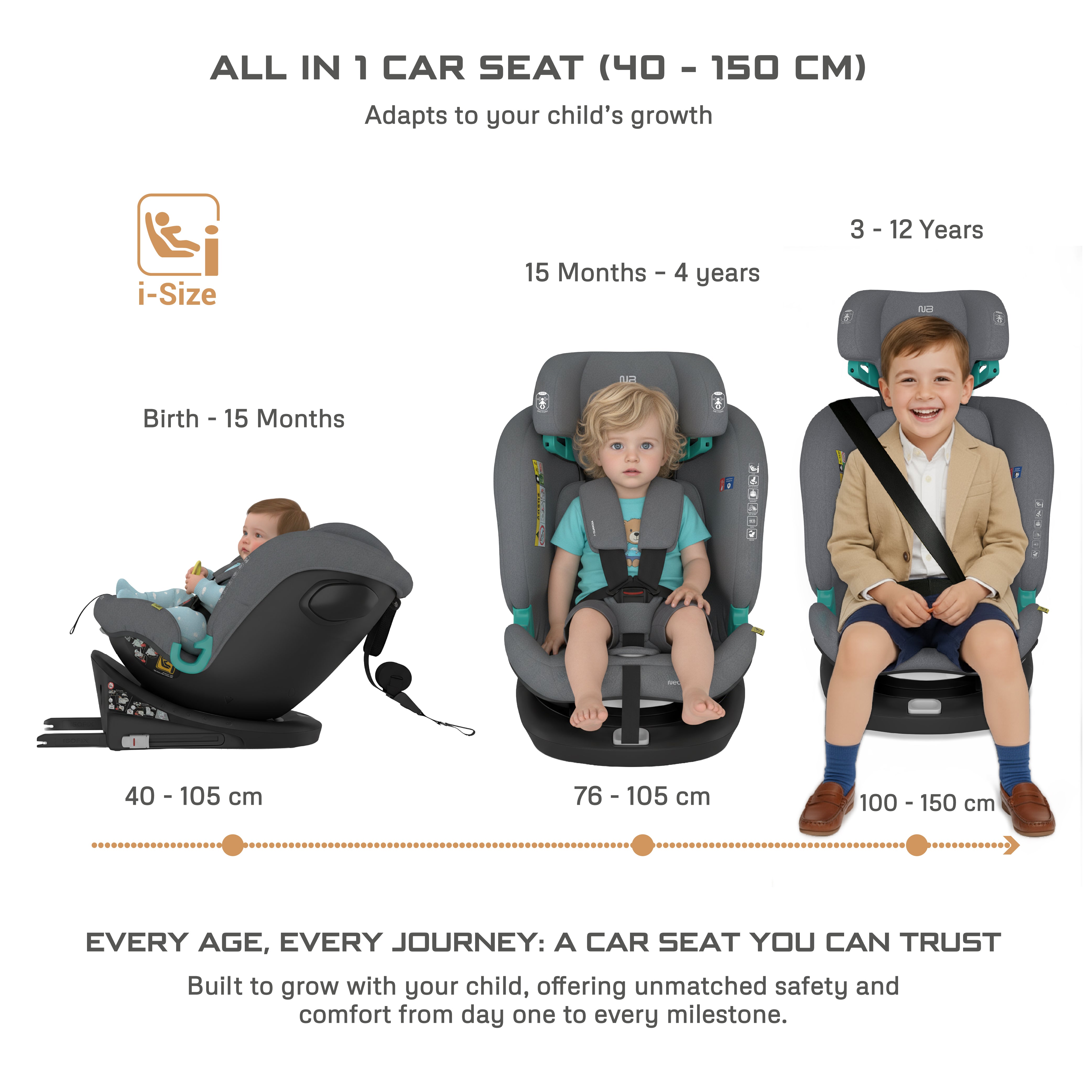 Neobreez I Guardia 360 Degree Isofix I Size Car Seat All In1 Grey