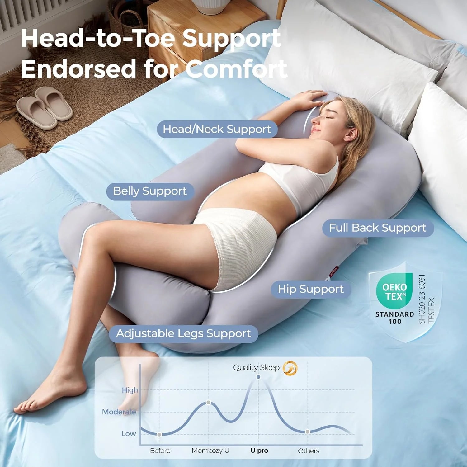Momcozy Dreamling U Pro Pregnancy Pillow