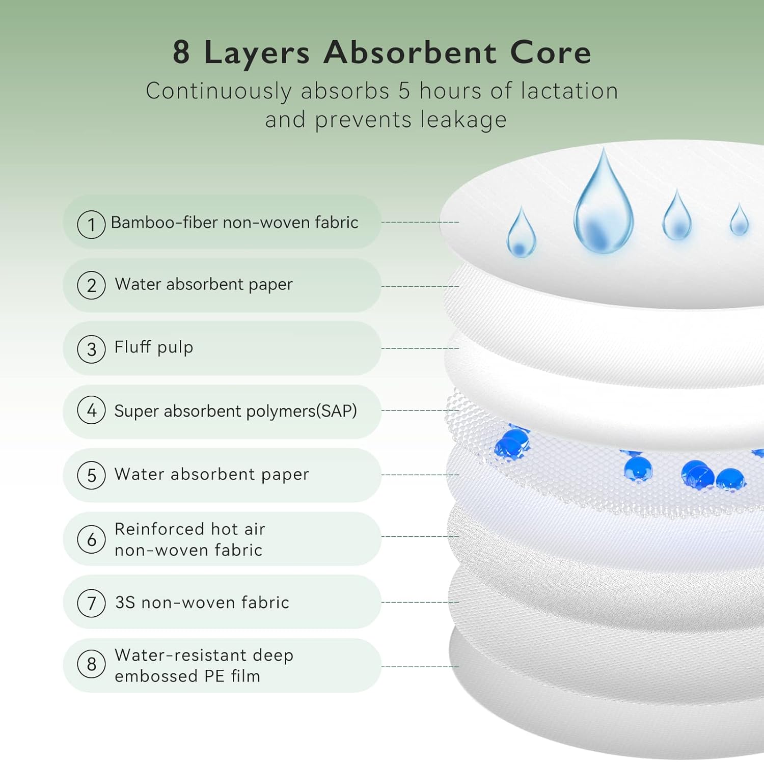 Momcozy Bamboo Fiber Disposable Nursing Pads Momcozy Yallatoys