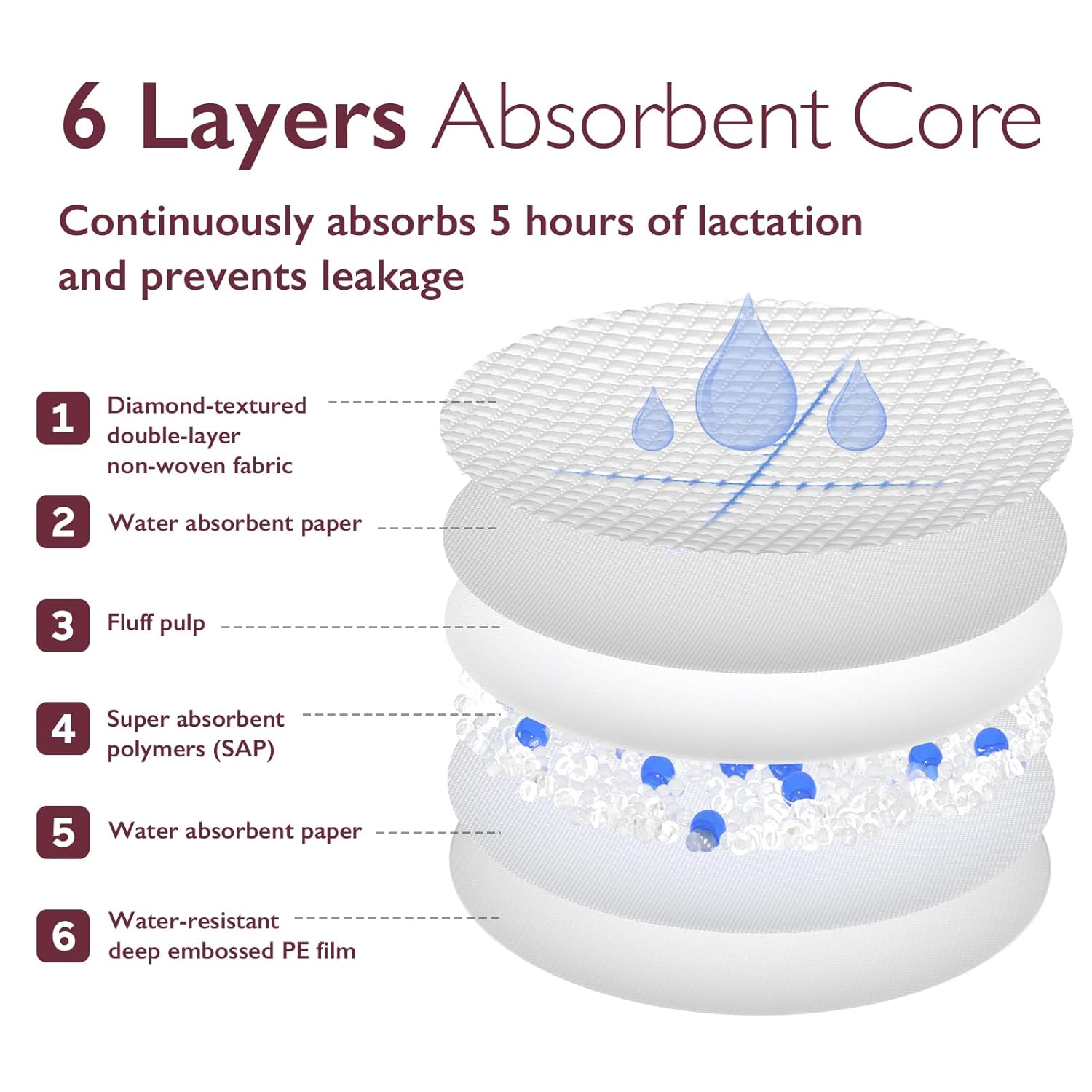 Momcozy Ultra Thin Disposable 120 Nursing Pads Momcozy Yallatoys