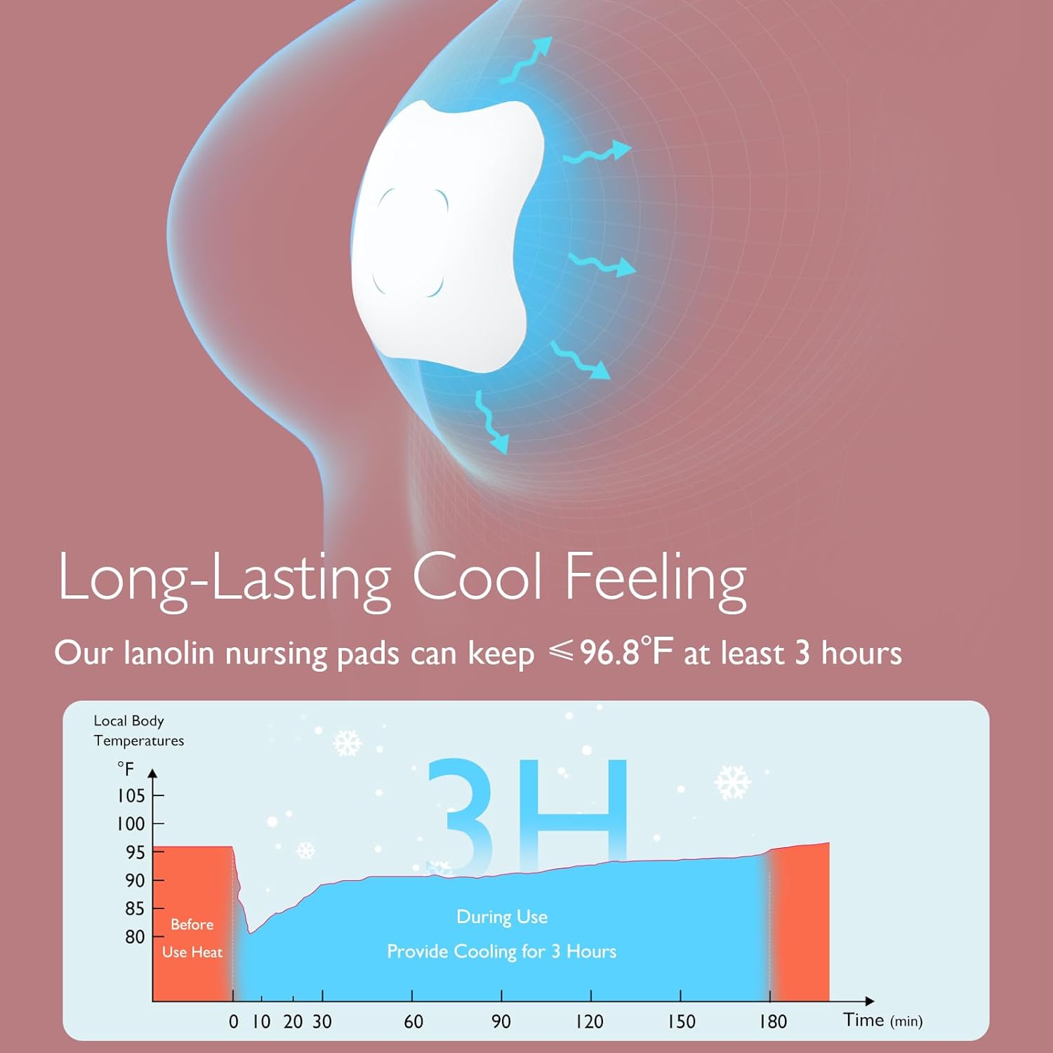 Momcozy Nursing Pads Cooling Instant Hydrogel Nipple Pads Relief for Sore Nipples Momcozy Yallatoys