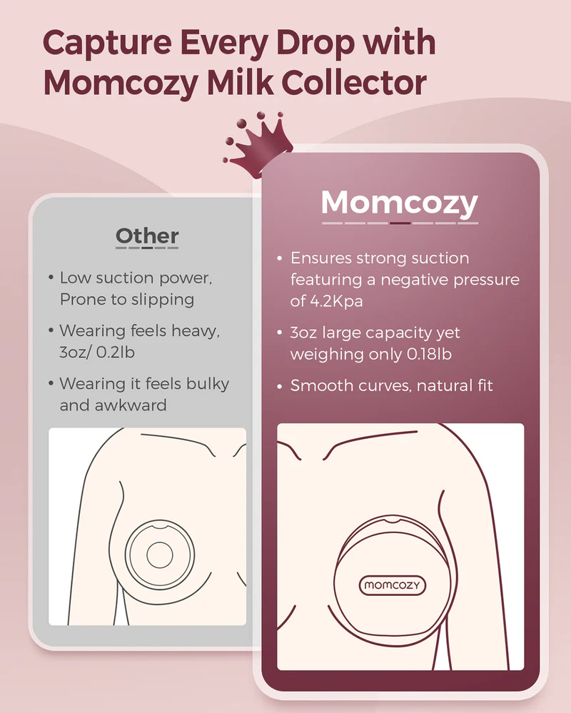Momcozy Reusable Milk Collector for Breastmillk 90ml Momcozy Yallatoys