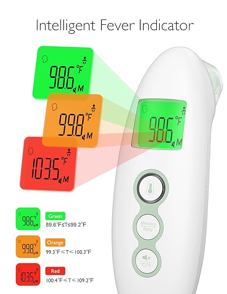 Momcozy Non Contact Forehead and Ear Thermometer Momcozy Yallatoys