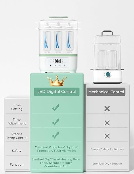 Momcozy Bottle 8 in 1 Sterilizer and Dryer Momcozy Yallatoys