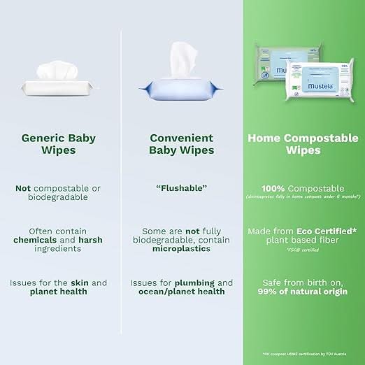 Mustela Cleansing Wipes X60 Mustela Yallatoys