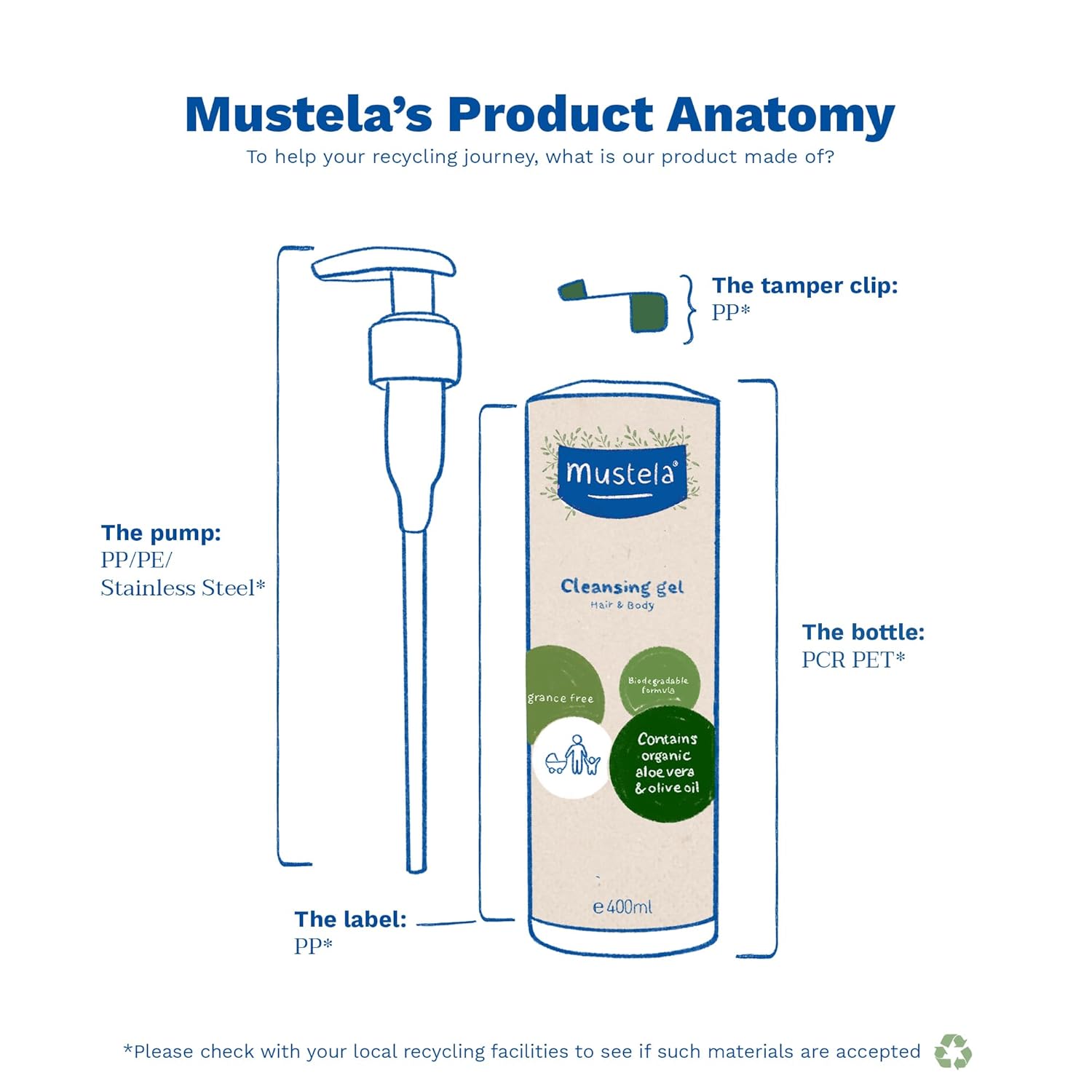 Mustela Gb Organic Certified Cleansing Gel 400 ml Mustela Yallatoys