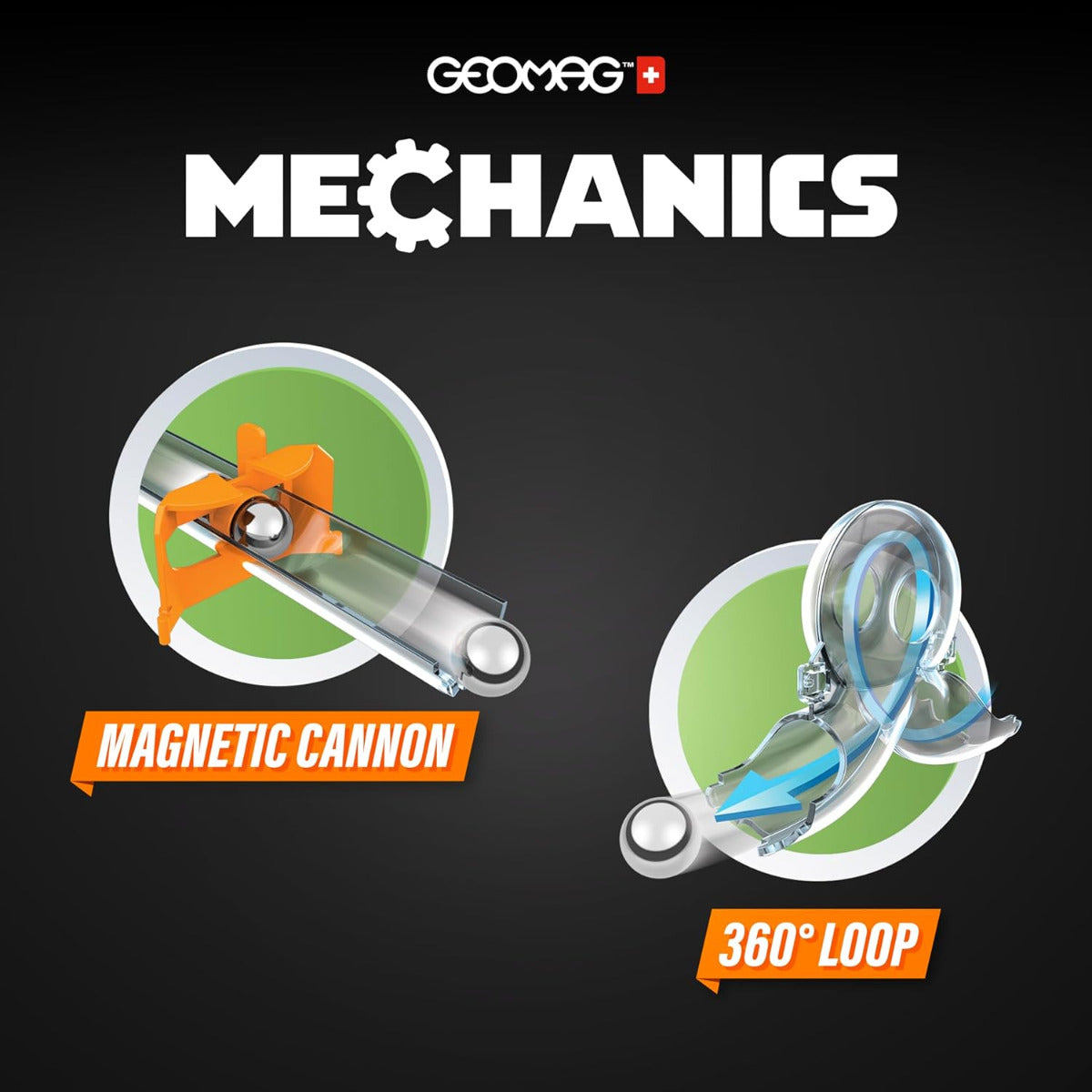 Magnetic Gravity Loops Turns Build