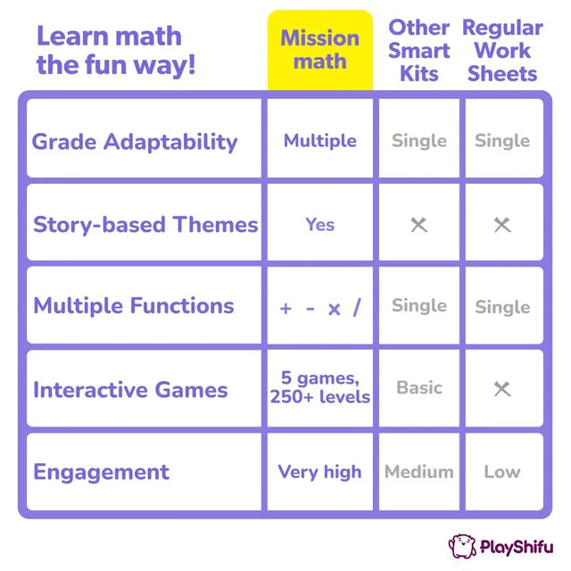 PlayShifu Interactive Math Learning Kit with AR