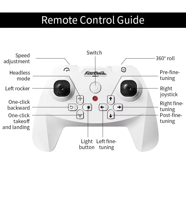 Remote control guide