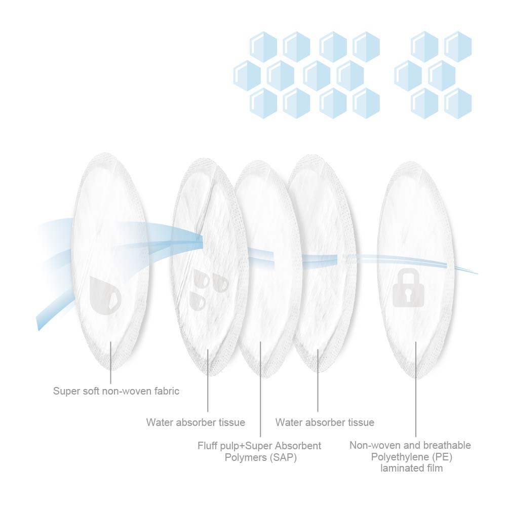 Farlin  Ultra Thin Breast Pad 120 Pcs Farlin Yallatoys