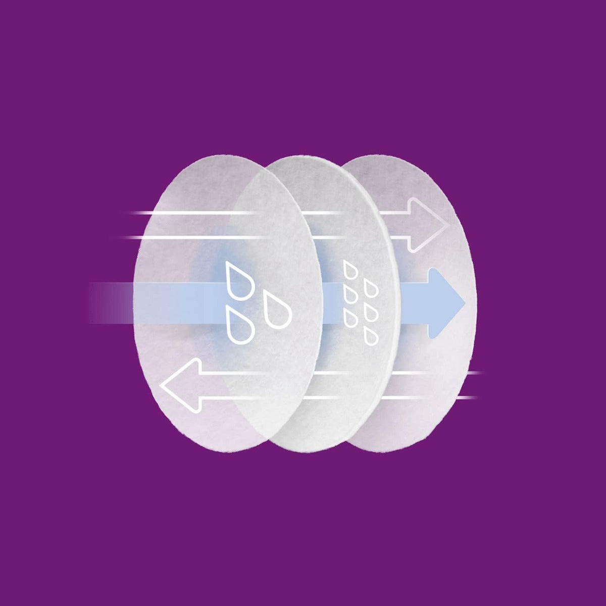 Avent Ultra Comfort Disposal Breast Pads 24pcs Philips Avent Yallatoys