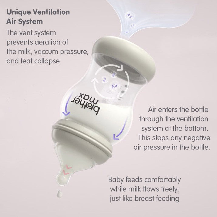 Brother Max Anti-colic Feeding Bottle 240ml/8oz M Teat Color Grey BROTHERMAX Yallatoys