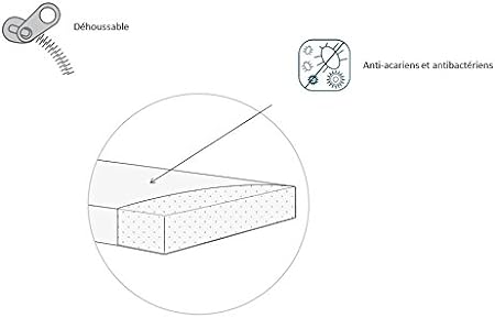 Candide Essential Mattress With Removable Cover Candide Yallatoys