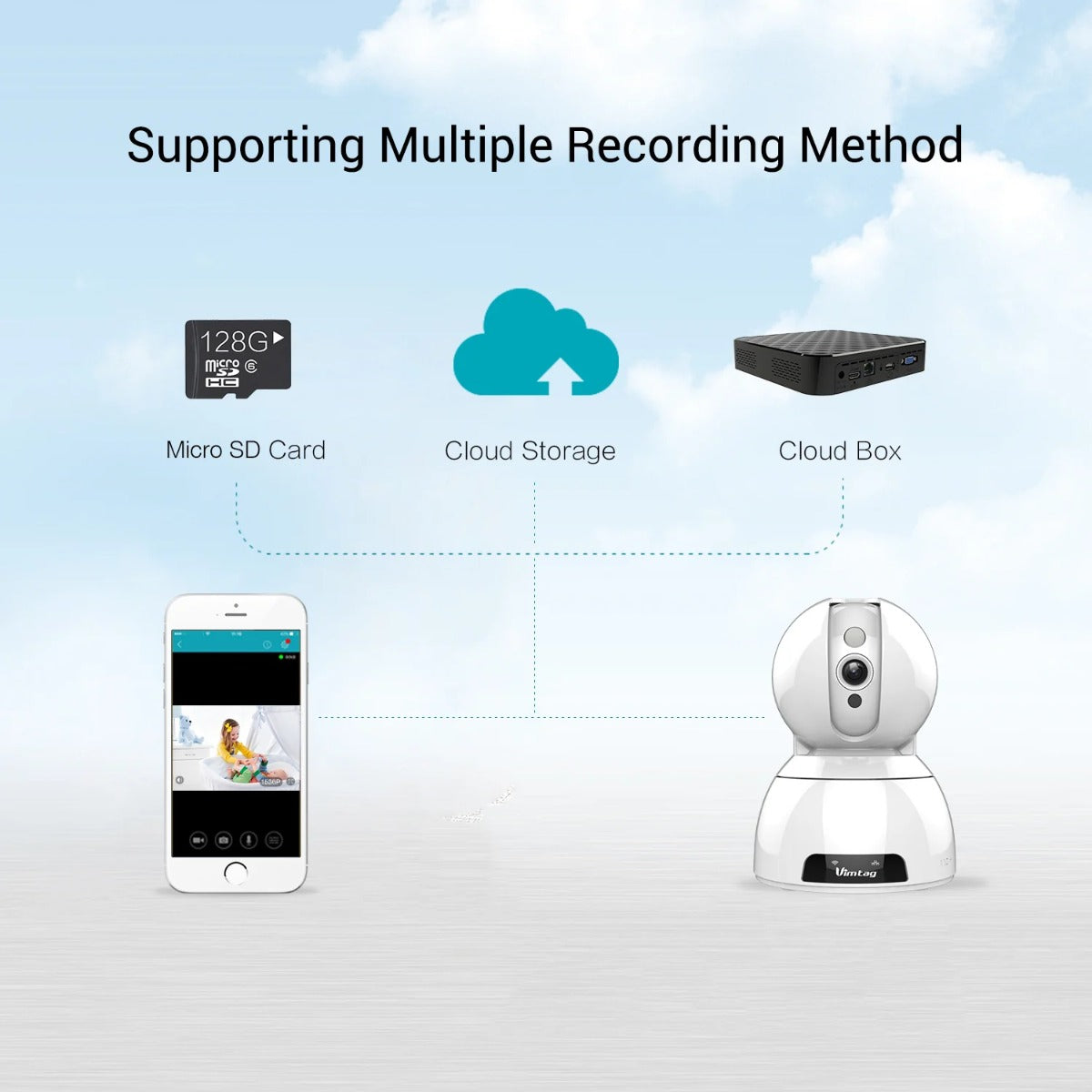 Vimtage CP2 1080P 2Mega Pixel IP Camera Vimtag Yallatoys