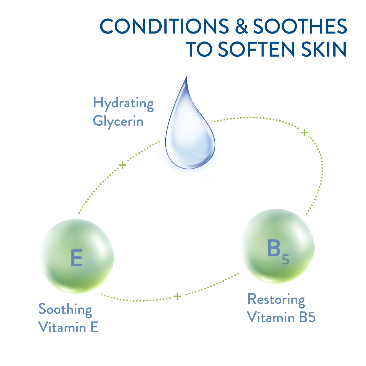 Cetaphil Calendula Baby Daily Lotion 300ml