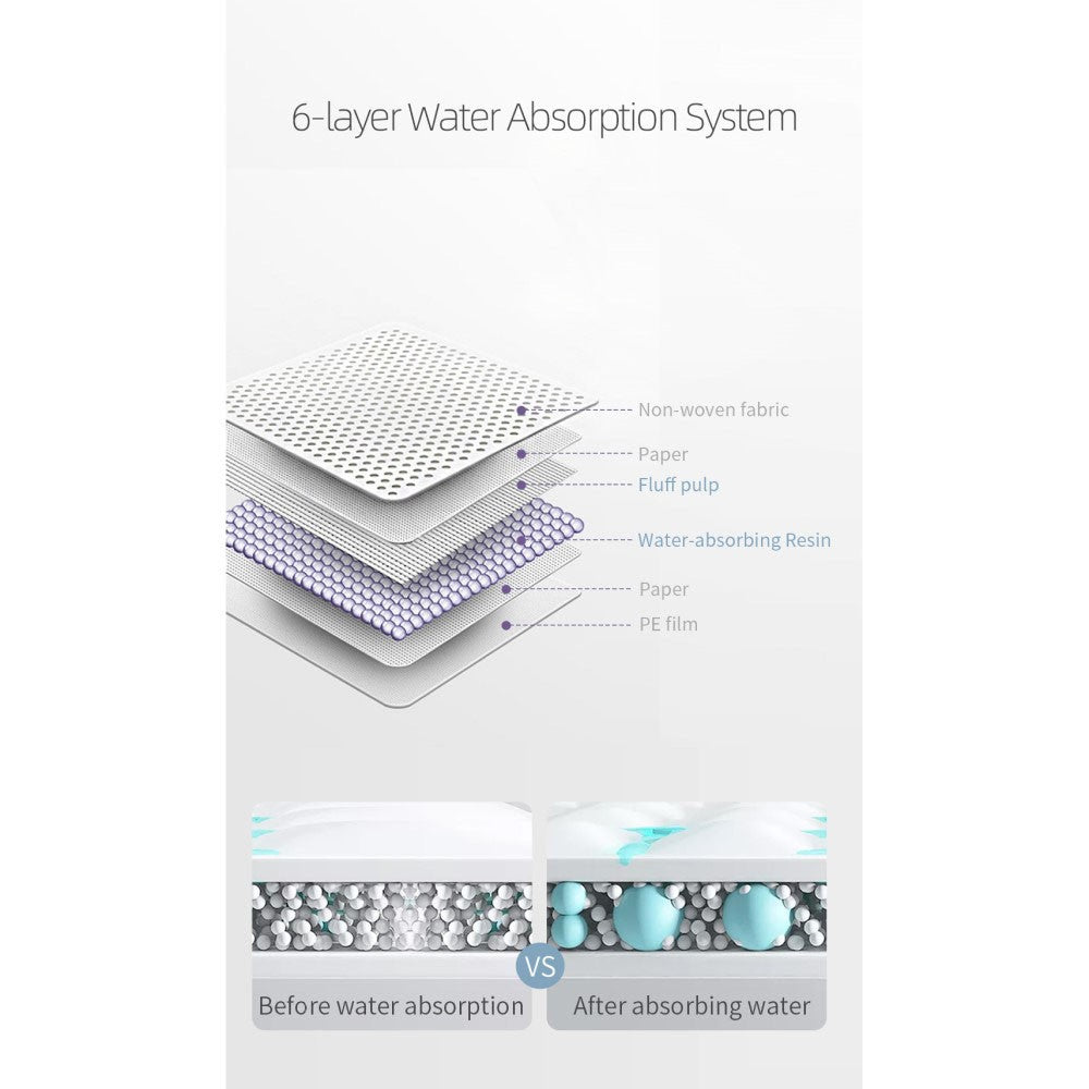 Sunveno Sunveno Disposable Absorbent Changing Mat Pack Of 20Pcs White Sunveno Yallatoys