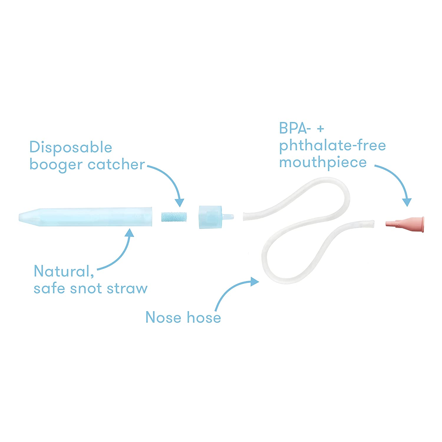 Frida Baby Nosefrida The Snotsucker Saline Kit Frida Baby Yallatoys
