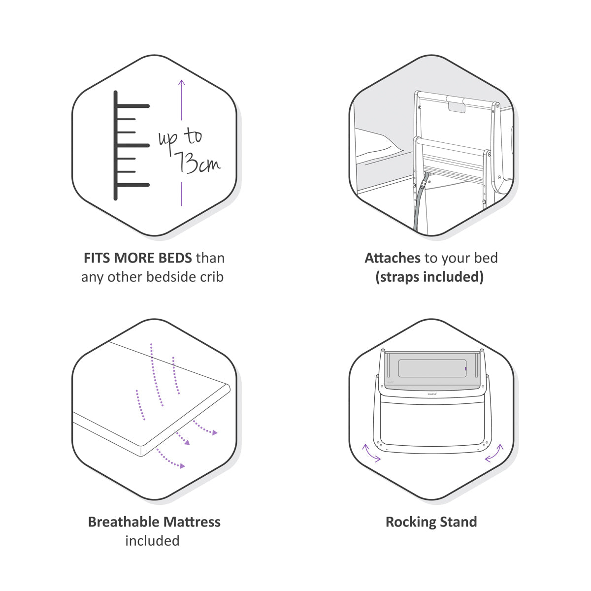 Snuz  Pod4 Bedside Crib Dusk Snuz Yallatoys