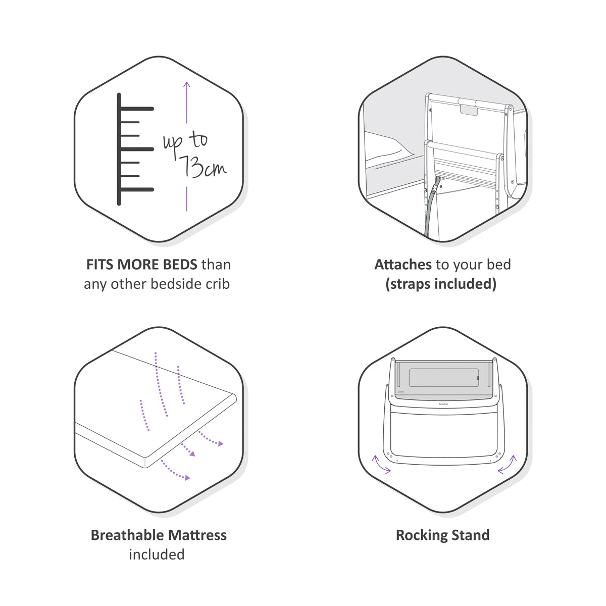 Snuz  Pod4 Bedside Crib White Snuz Yallatoys
