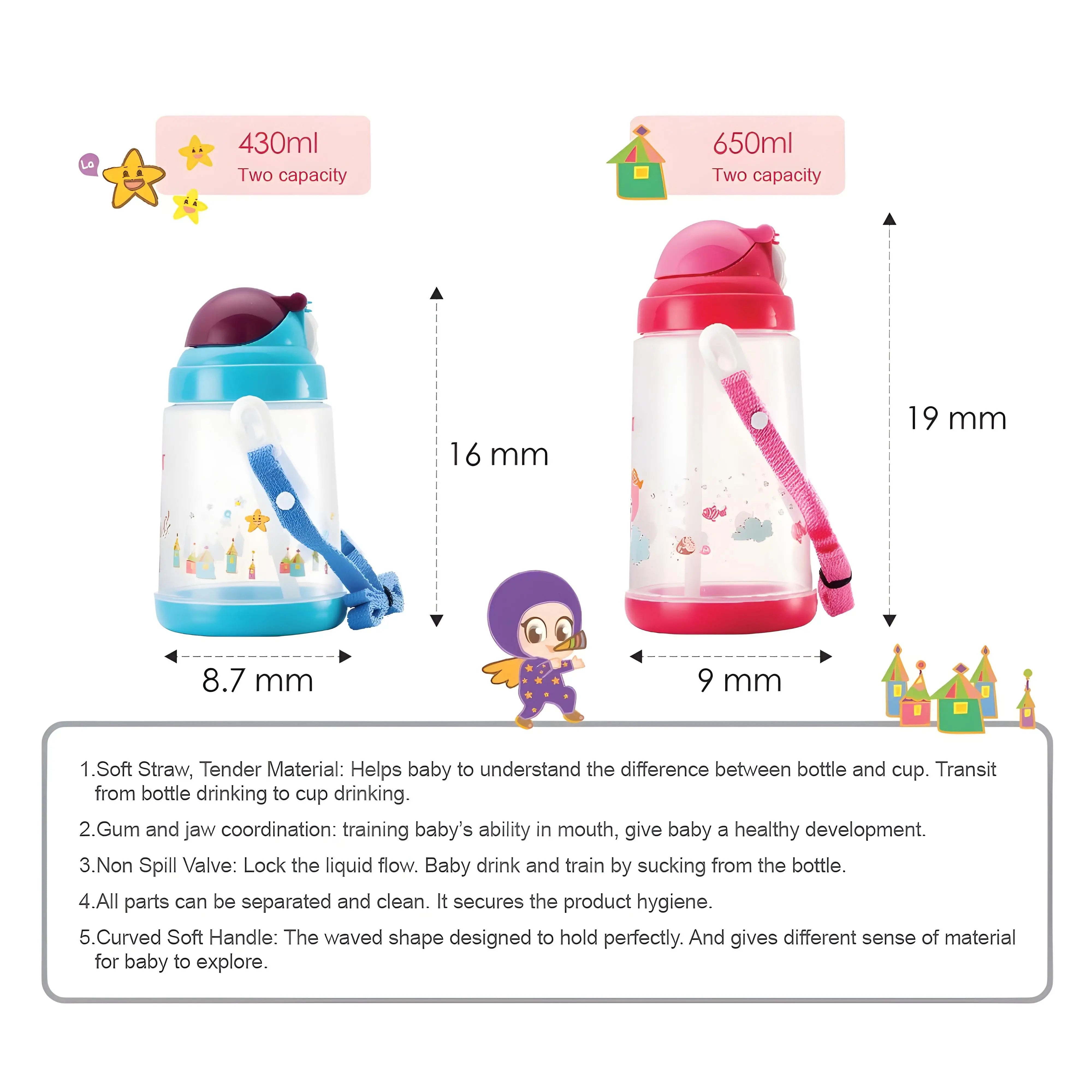 Farlin Water Flask 650ML Farlin
