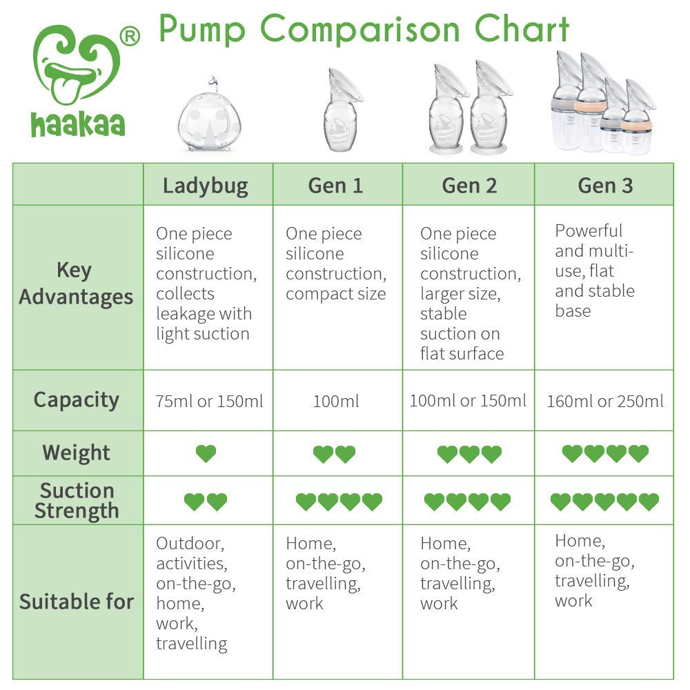 Haakaa 75Ml Silicone Breast Milk Collector Haakaa Yallatoys