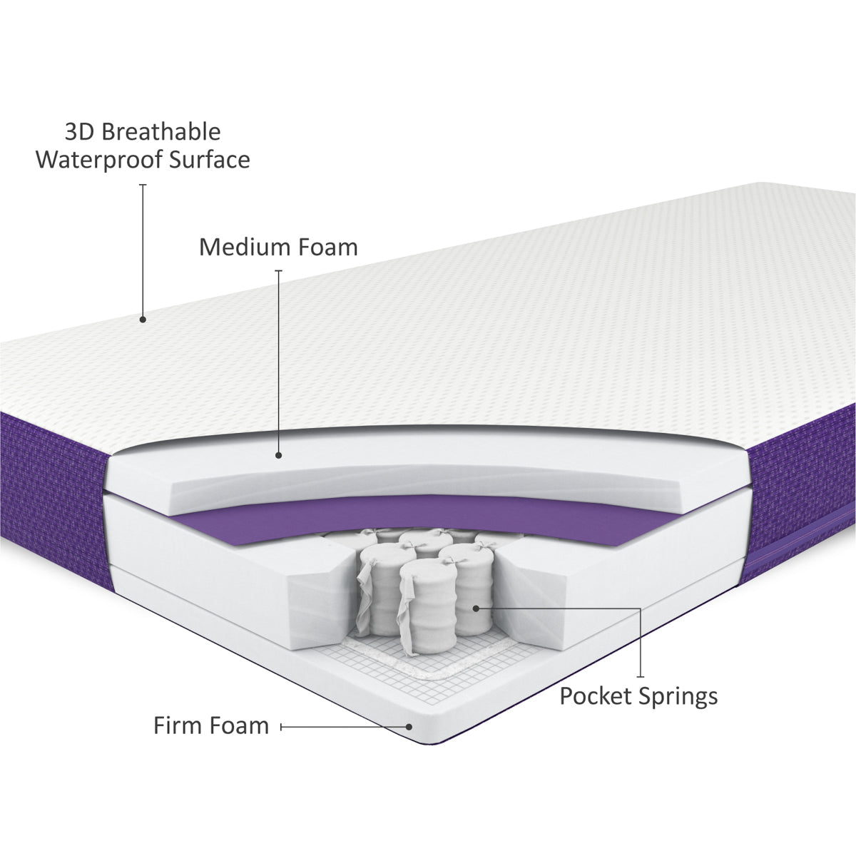 SnuzSurface Duo Dual Sided Cot Bed Mattress SnuzKot ‎117 x 68 cm Snuz Yallatoys