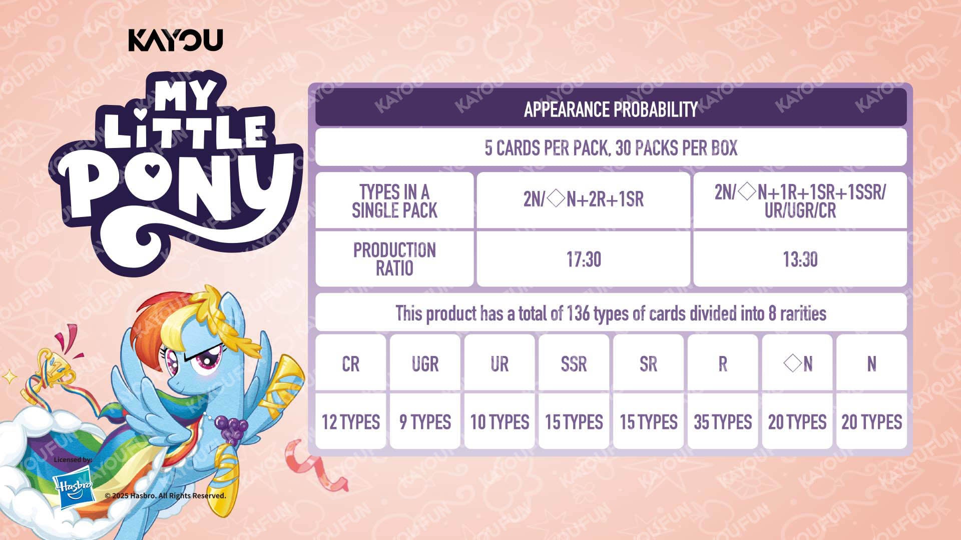 Buy My Little Pony Friendship Eternal Card Fun Moments (Sold Separately Subjected to Availability) | Yallatoys.com