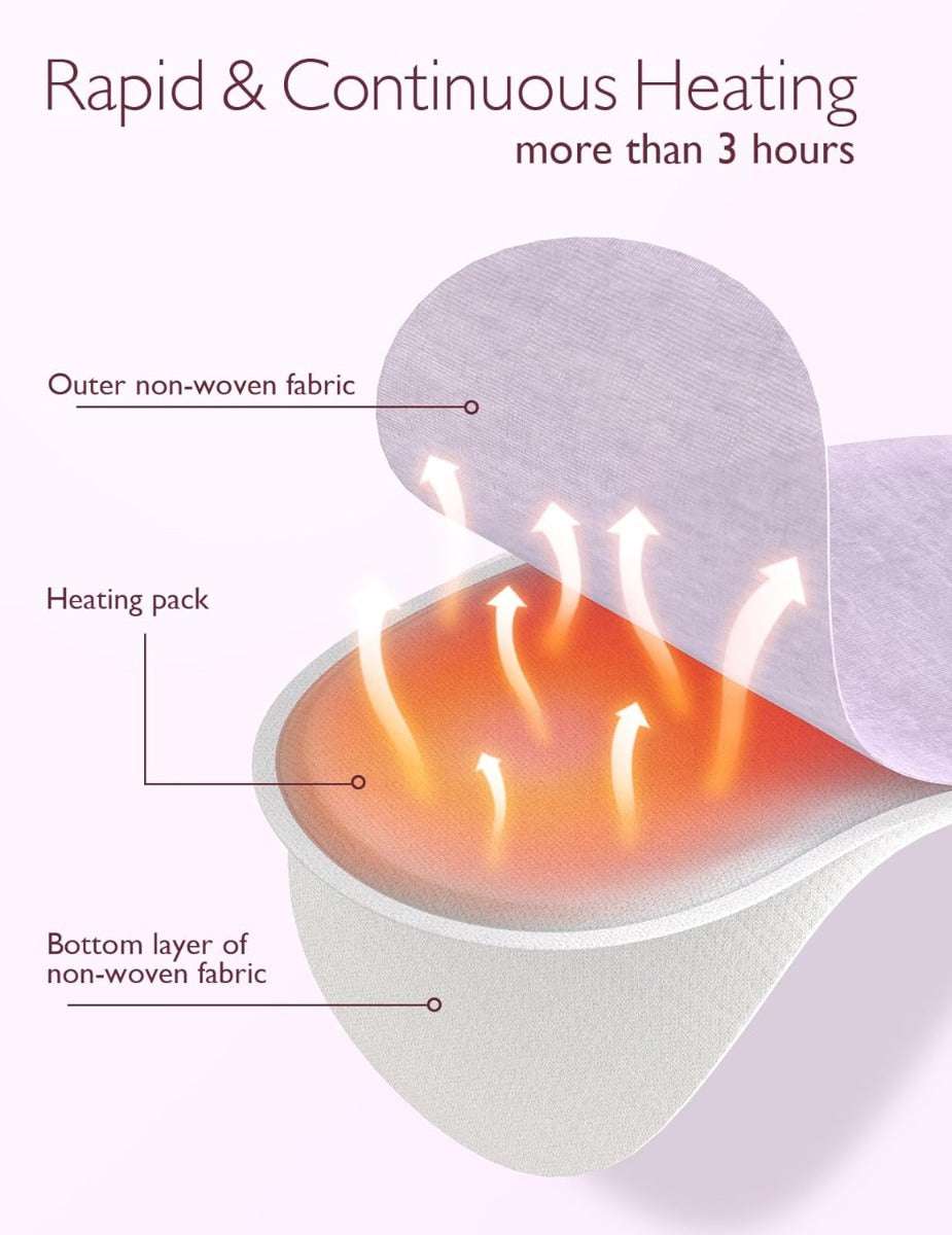 Momcozy Instant Heat Breast Warmers 4 pcs