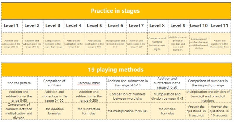 preschool math learning machine toy