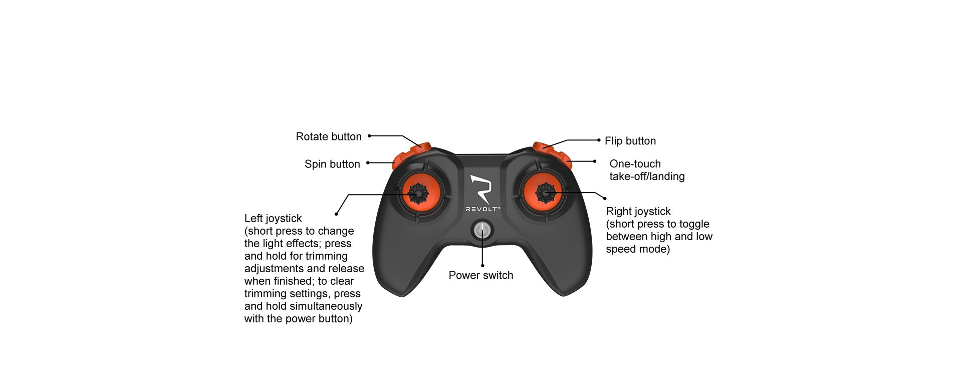 Buy Syma X15Pro Night Hawk Remote Control Drone | Yallatoys.com