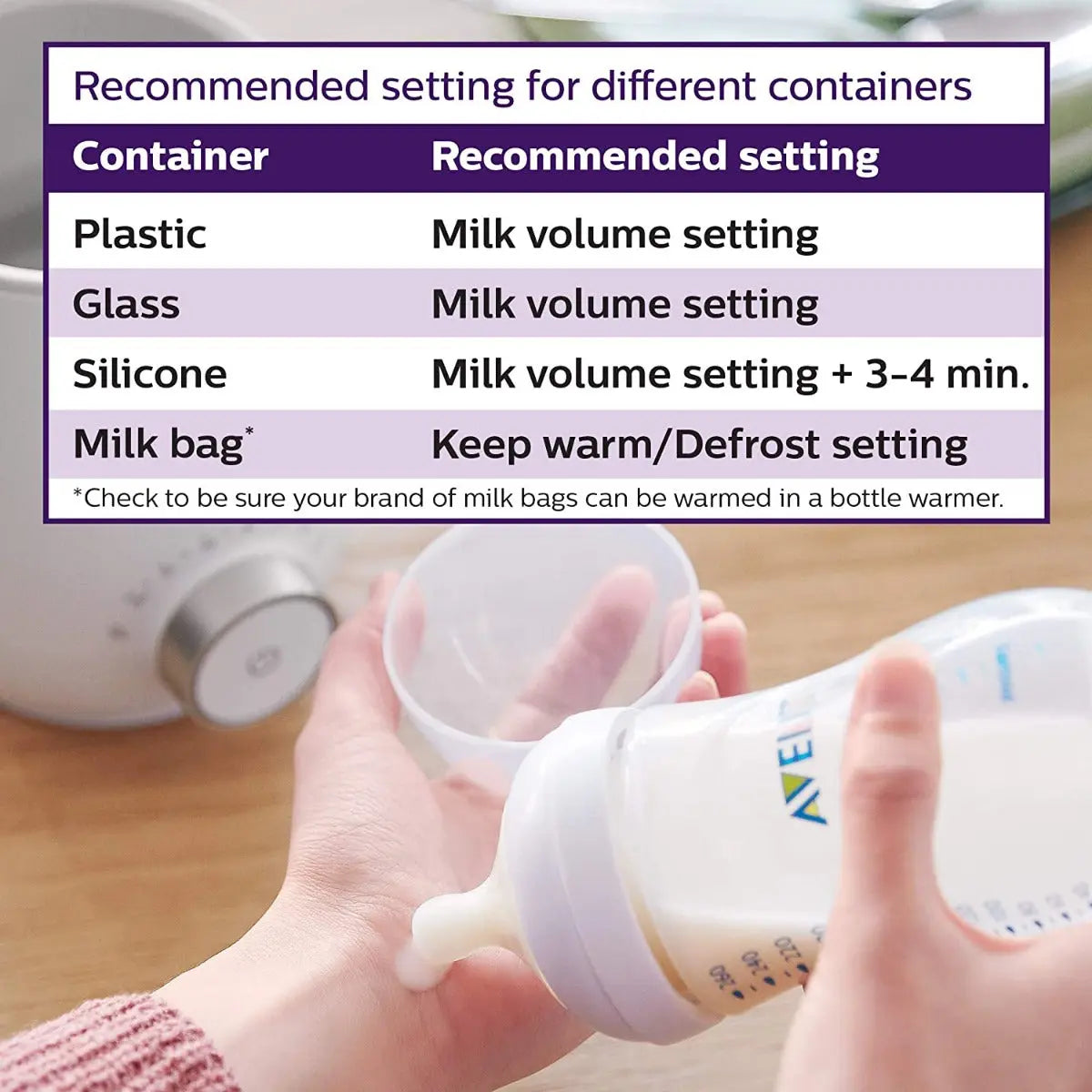 Avent Fast Baby Bottle Warmer with Smart Temperature Control Philips Avent Yallatoys