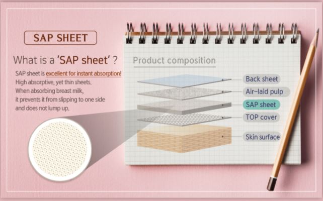 Spectra Nursing Pads Spectra Yallatoys